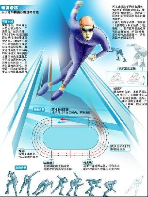 用一些