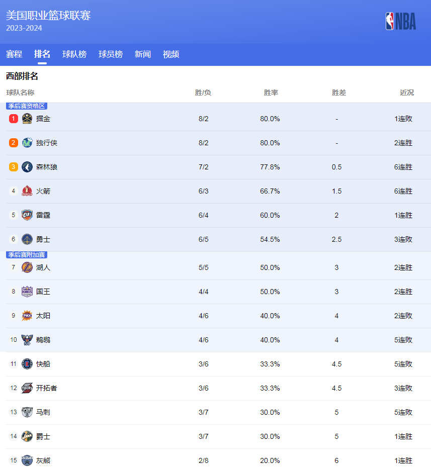 的非凡实力