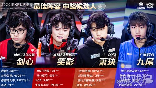 韩鹏的教练 韩鹏的教练